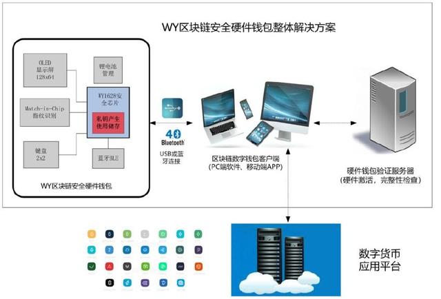 物聯網安全新守護 成都創業公司以安全芯片當好“守門員”