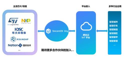 騰訊自研輕量級(jí)物聯(lián)網(wǎng)操作系統(tǒng)正式開源，加速產(chǎn)業(yè)創(chuàng)新與生態(tài)構(gòu)建