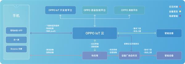 萬物互聯，智享影音 2019 OPPO開發者大會前瞻，物聯網技術引領未來娛樂新生態